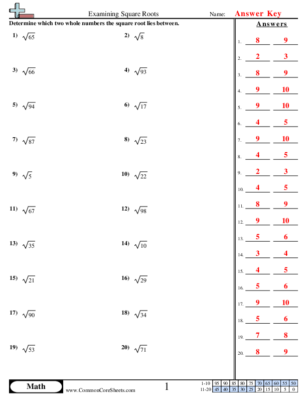 Evaluating Square Roots Practice Worksheet for Eighth Grade Students Eighth grade math worksheet focusing on evaluating square roots of perfect squares