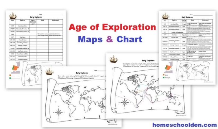 Sixth grade social studies worksheet featuring an Age of European Exploration historical figure identification activity
