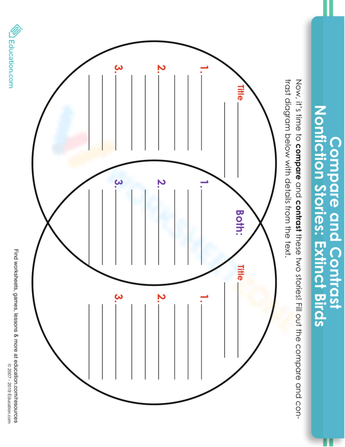 Compare and Contrast Extinct Birds Nonfiction Stories Practice Sheet 15 Fourth grade worksheet showing a Venn diagram activity for comparing and contrasting two nonfiction stories about extinct bird species