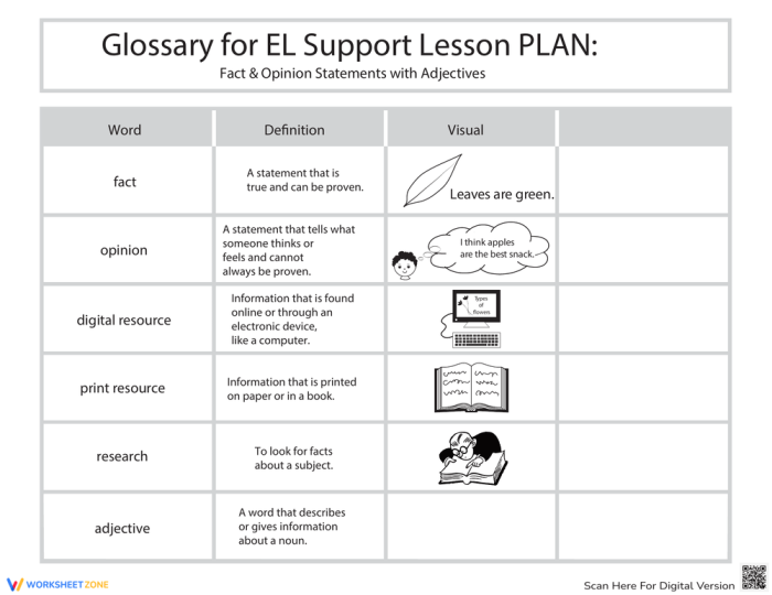Fact and Opinion Adjectives Learning Activity for Elementary Students Fifth grade worksheet showing adjective word bank for identifying fact and opinion statements in writing exercises