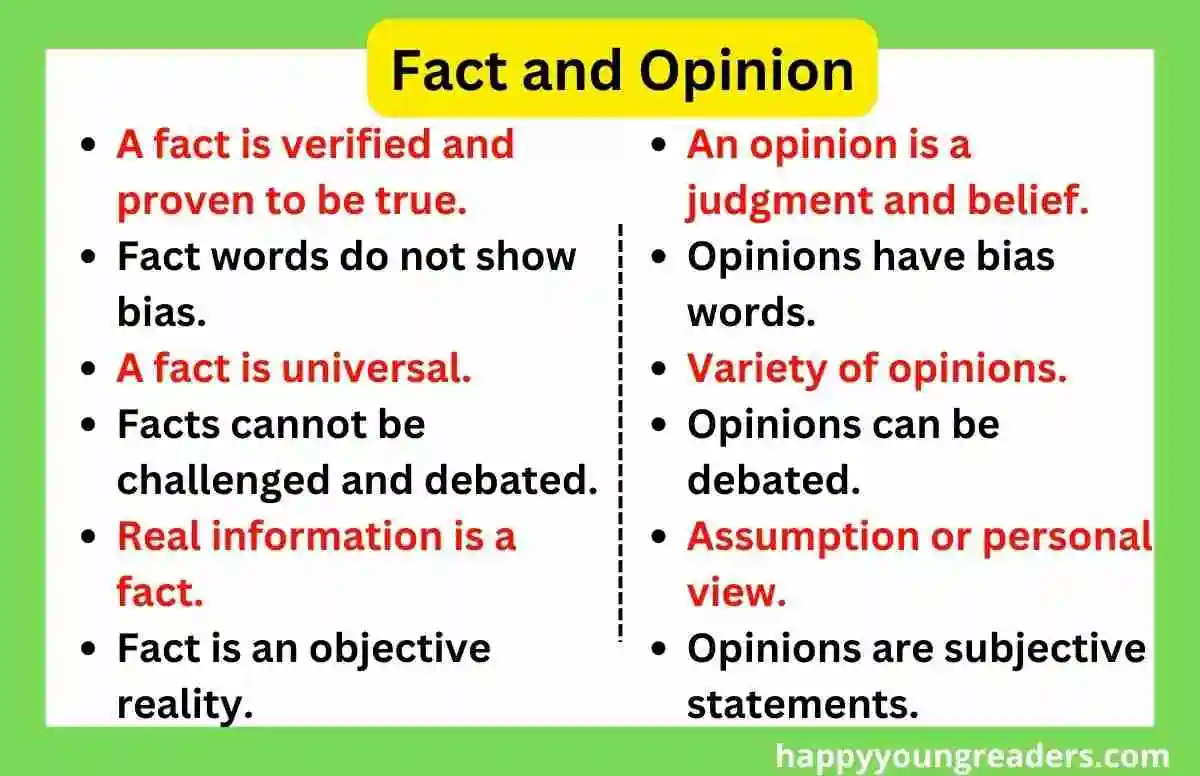 Worksheet for identifying facts and opinions in history for sixth graders