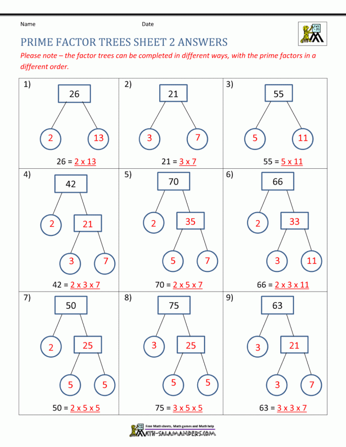 Factor tree worksheet for fourth graders focusing on identifying factors through multiplication practice. Educational resource image for a factor tree activity aimed at enhancing math skills.