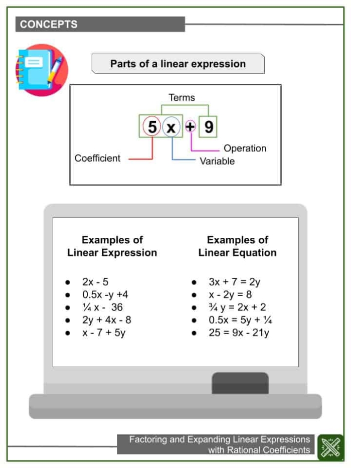 Seventh grade student working through factoring linear expressions practice problems on worksheet