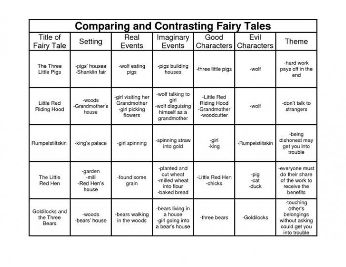 Fourth grade students comparing similarities and differences between two fairy tales using a Venn diagram worksheet