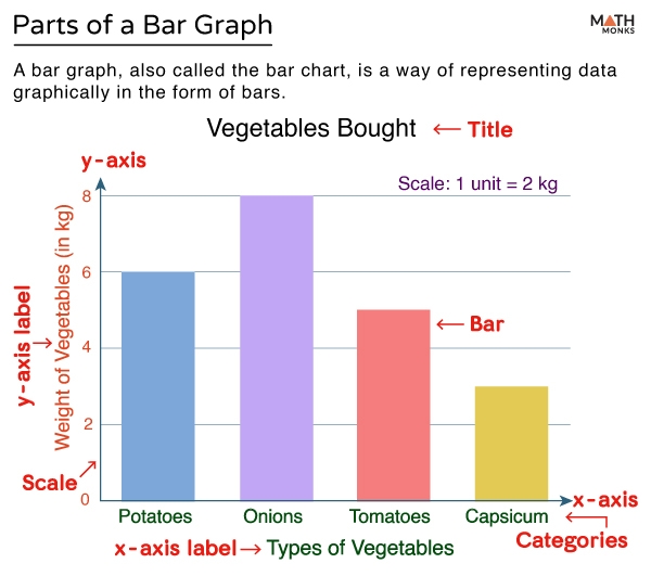 Beginning Bar Graphs: Favorite Sports worksheet for fun data practice Colorful worksheet featuring a bar graph for first graders to explore their favorite sports