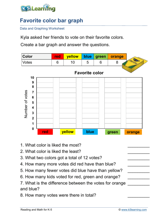 Worksheet for analyzing a bar graph of favorite wild animals Bar graph worksheet depicting favorite wild animals for second graders