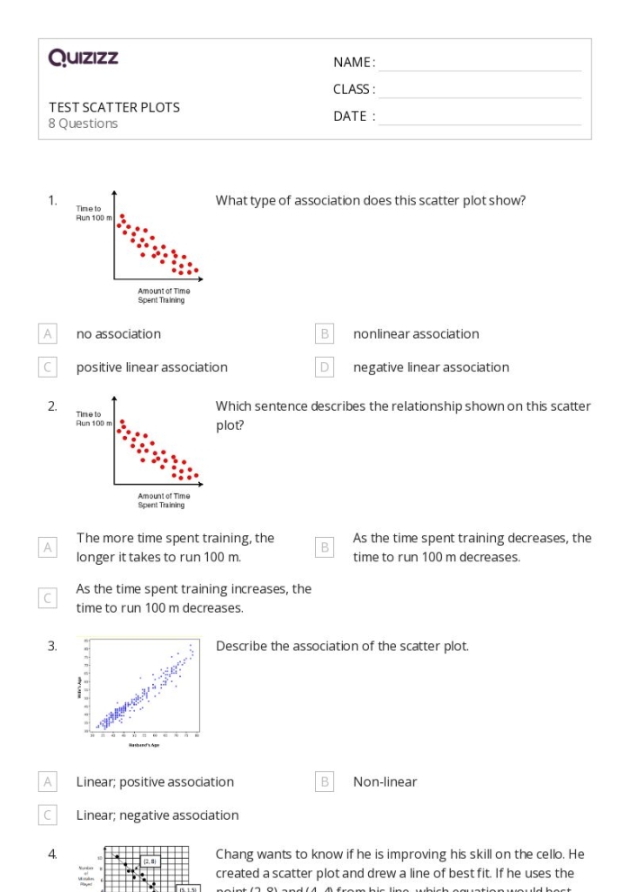 Feline Delights Scatter Plots Performance Task Worksheet Image 23 Eighth grade students analyzing pet statistics on the Feline Delights scatter plots performance task worksheet