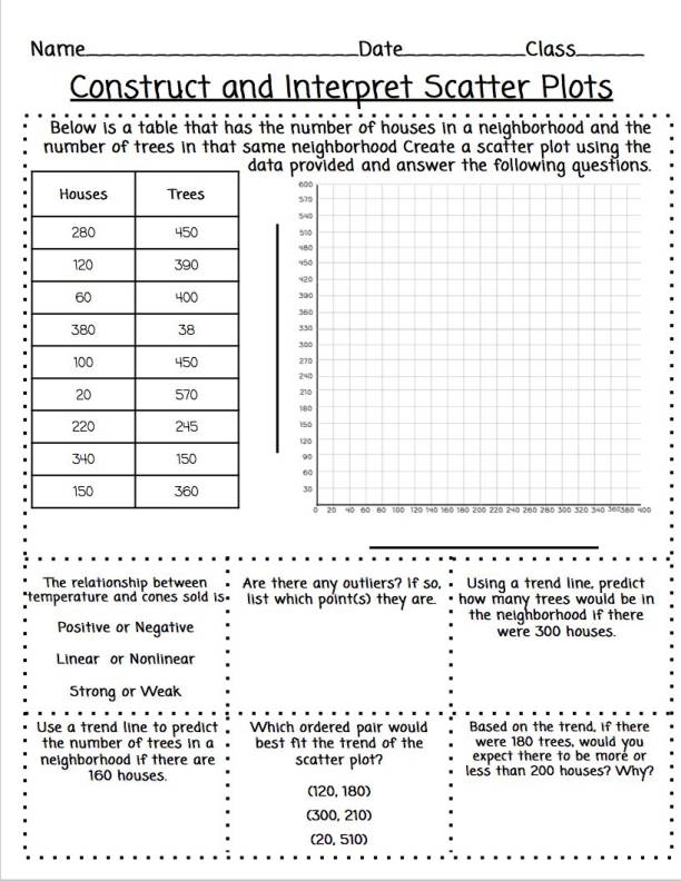 Feline Delights Scatter Plots Performance Task Worksheet Image 16 Eighth grade math worksheet featuring a Feline Delights scatter plots performance task