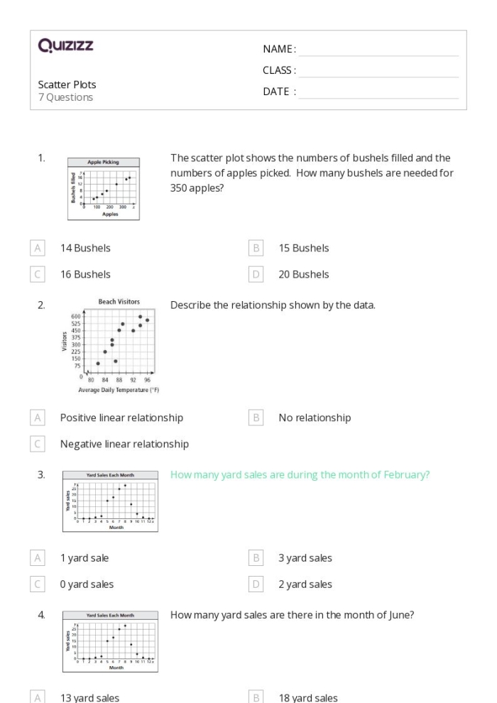 Feline Delights Scatter Plots Performance Task Worksheet Page Three Eighth grade math worksheet featuring a scatter plot performance task about feline delights