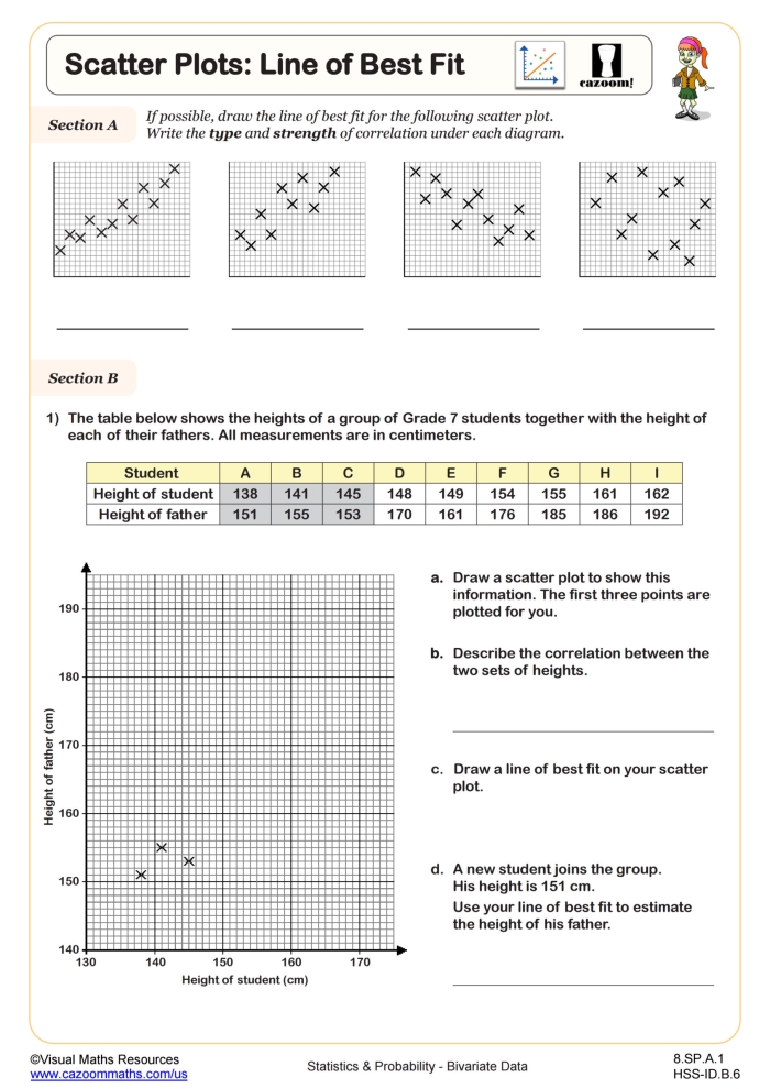 Feline Delights Statistics and Probability Worksheet Number 13 Eighth grade math worksheet featuring a Feline Delights scatter plots performance task