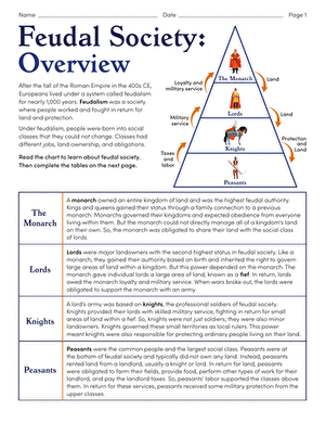 Feudal Society Overview Worksheet for Sixth Grade Social Studies Illustration of a feudal society diagram showing social classes, land ownership, and jobs