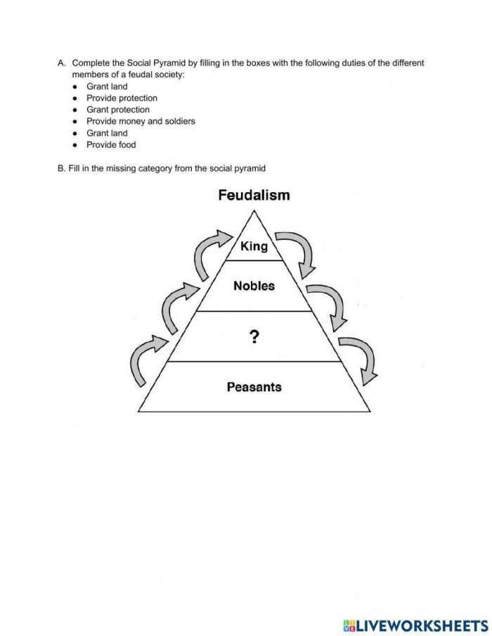 Feudal Society Overview Worksheet for Sixth Grade Students Worksheet illustrating the roles and responsibilities of social classes in feudal society