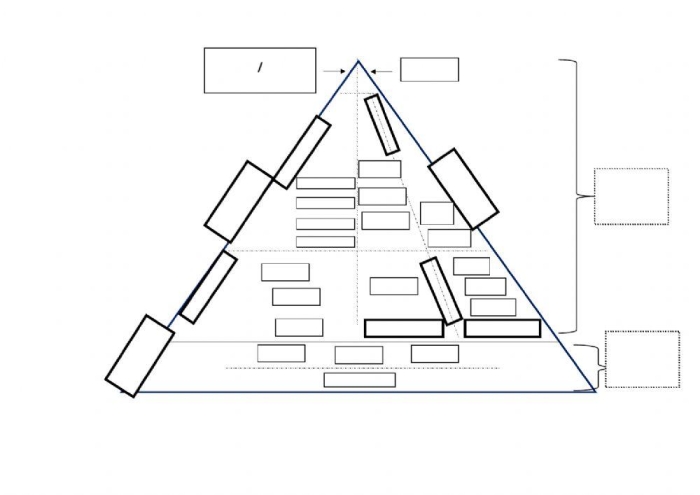 Overview of feudal society jobs and land ownership for social studies students Worksheet illustrating the roles and responsibilities within feudal society for sixth graders