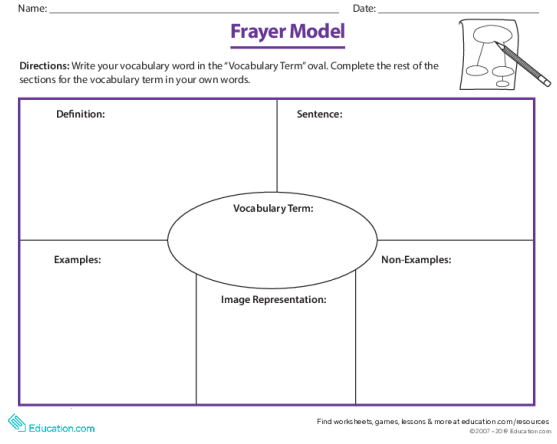 Simple Fiction Summary Worksheet 15 for Fourth Grade Addition Practice Fourth grade students using the Somebody-Wanted-But-So-Then framework to write a fiction summary on a worksheet