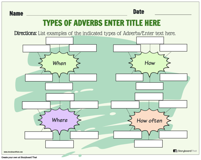 Worksheet for identifying and using adverbs in sentences for fifth graders