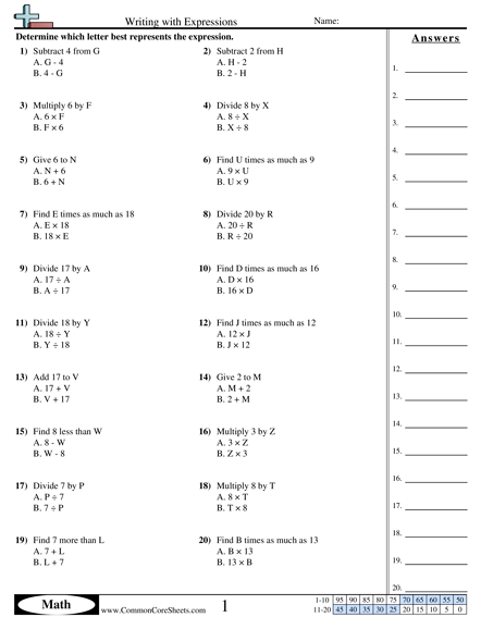 Practice exercise for fifth graders to enhance their skills in evaluating algebraic expressions Fifth grade algebra worksheet focusing on finding the value of expressions with variables