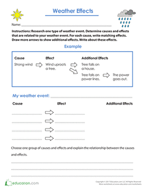 Fifth grade reading worksheet featuring a cause and effect chart based on the life of Anne Frank