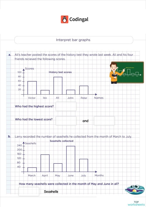 Bar Graph Data Interpretation Practice for Elementary Learners Fifth grade students analyzing and interpreting data from a bar chart to answer comprehension questions on a math worksheet