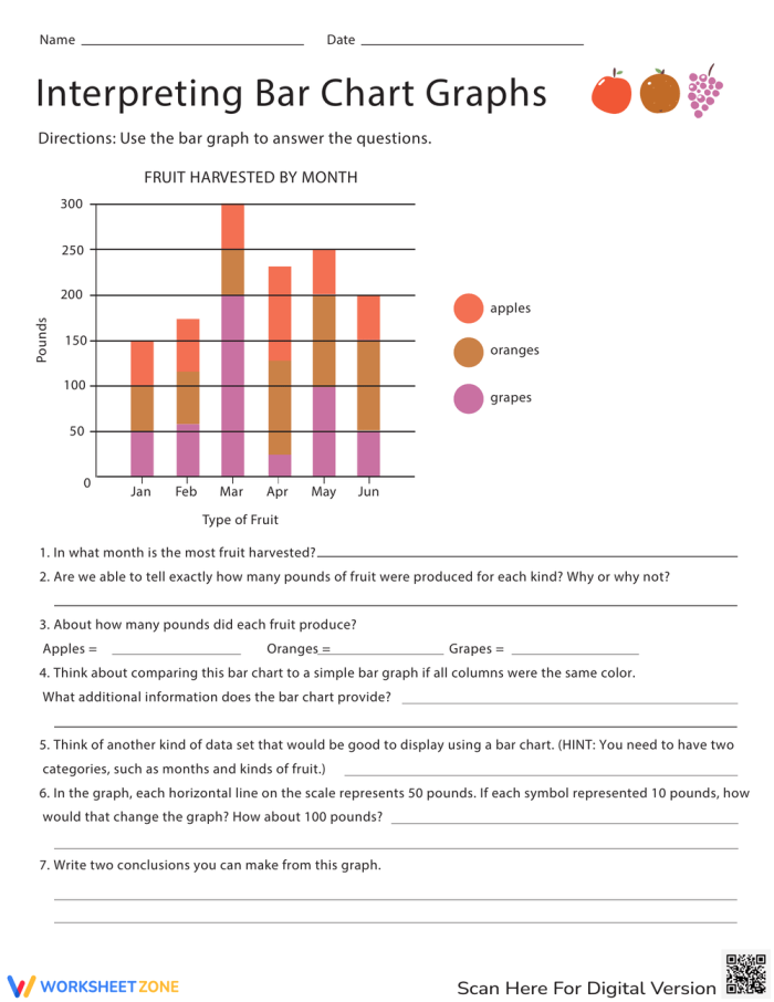 Fifth Grade Data Graphing Activity with Bar Chart Interpretation Exercise 22 A fifth grade student using a bar graph to answer questions about data on a worksheet