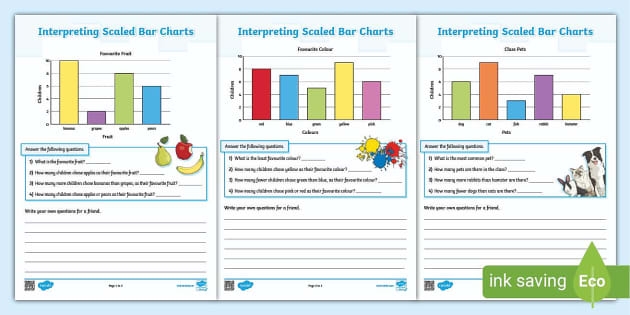Bar Graph Data Worksheet for Elementary Learners A fifth grade student analyzing a bar graph with labeled axes to answer data interpretation questions