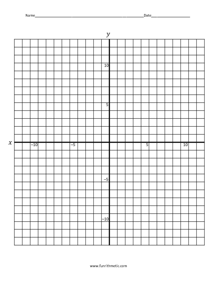 Practice plotting ordered pairs with this blank function tables and coordinate plane activity sheet 17 Fifth grade math worksheet featuring blank function tables and coordinate planes for plotting ordered pairs 17