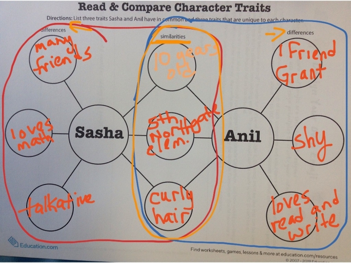 Worksheet featuring passages to analyze and compare character traits for fifth graders