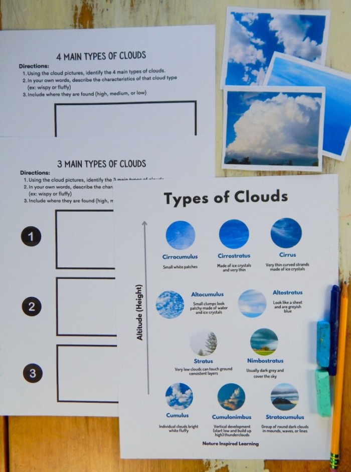How Clouds Form Worksheet for Fifth Grade Students Diagram illustrating the process of cloud formation and moisture in the air
