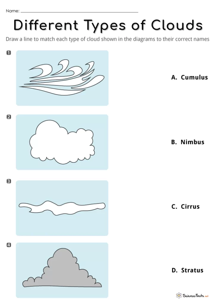 Educational worksheet on how clouds form for fifth-grade students Illustration depicting the process of cloud formation from moisture in the air