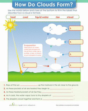 Worksheet on how clouds form for fifth graders, focusing on moisture in the air Illustration of the cloud formation process for fifth-grade students learning about weather