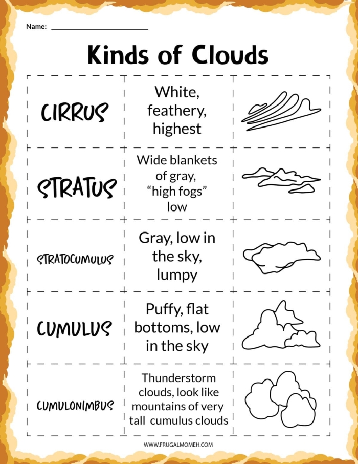 Visual guide to understanding how clouds form for the "How Clouds Form" worksheet Illustration of cloud formation showing moisture in the air turning into clouds