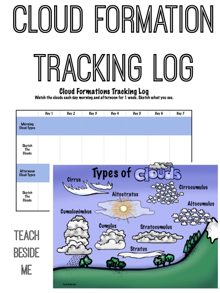 Visual explanation for the How Clouds Form worksheet, designed for fifth graders Illustration of cloud formation showing moisture in the air turning into clouds