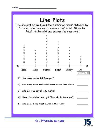 Students working together with information gap cards to analyze and match line plot data during a collaborative learning activity