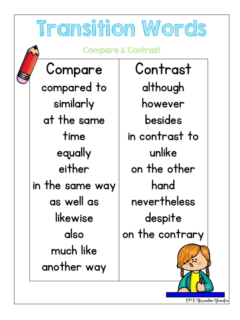 Educational resource for fifth grade on using transition words in comparisons and contrasts Worksheet featuring transition words for comparing and contrasting for fifth graders