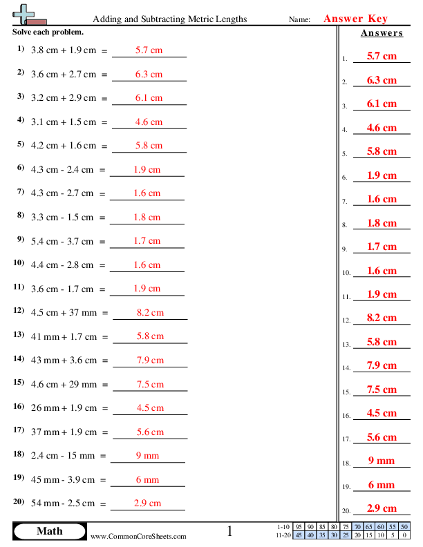 Fifth grade geometry worksheet for converting units of measurement