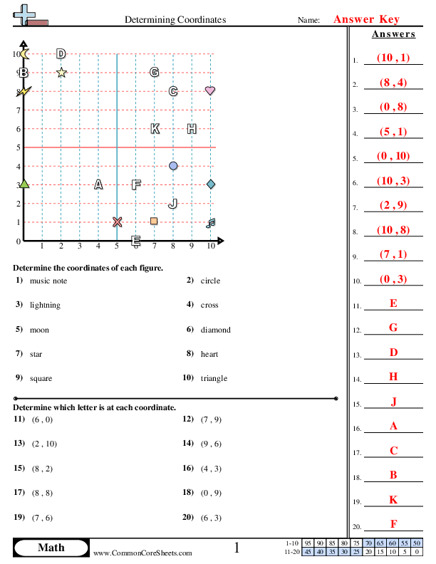 Cheerful worksheet for fifth graders focusing on ordered pairs and coordinates