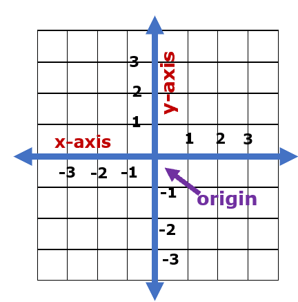 Graph it! Ordered Pairs Worksheet 12 for Fifth Grade Geometry A fifth grade math worksheet featuring a coordinate plane grid for practicing ordered pairs
