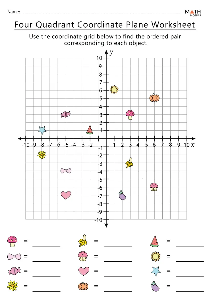 Fifth grade coordinate plane worksheet featuring coordinate identification and shape translation tasks