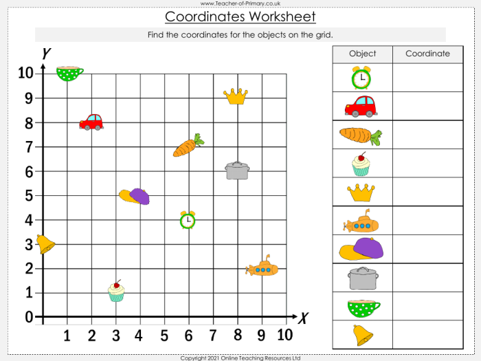 Fun Practice with Coordinates Worksheet for Fifth Graders Worksheet helping students practice coordinates while guiding Roly to ice cream