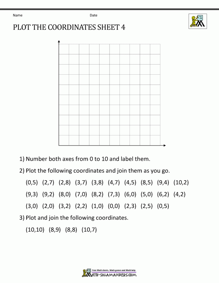 Fun activity for fifth graders to enhance their understanding of coordinate planes Worksheet for practicing coordinates while guiding Roly to ice cream