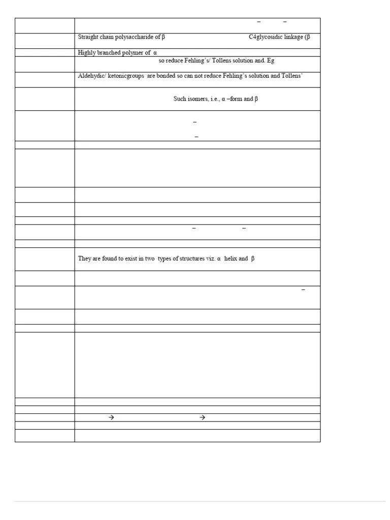 Worksheet titled "What's the Formula?" for fifth graders focusing on measurement concepts Worksheet image showing cubes where students fill in missing length, width, and height values