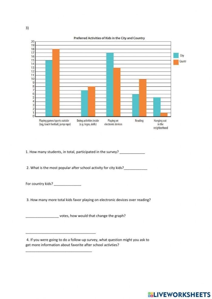 A fifth grade student answering analysis questions on an Interpreting Double Bar Graphs worksheet