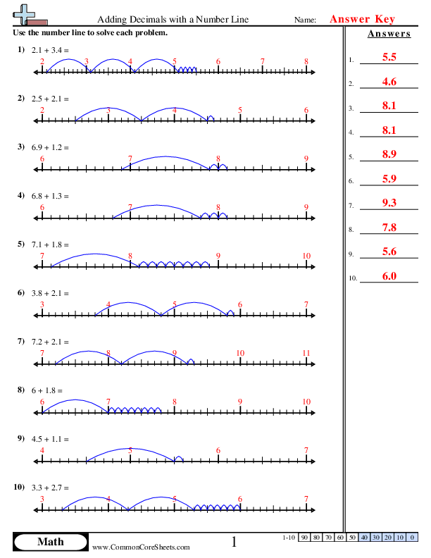 Worksheet illustrating how to add and subtract decimals using a number line for fifth graders