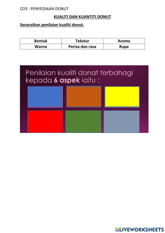 Fifth grade students using a donut-themed line plot worksheet to practice decimal data analysis and problem solving