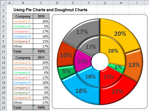 Fifth grade students practice reading line plots and analyzing donut-themed decimal data sets on this math worksheet