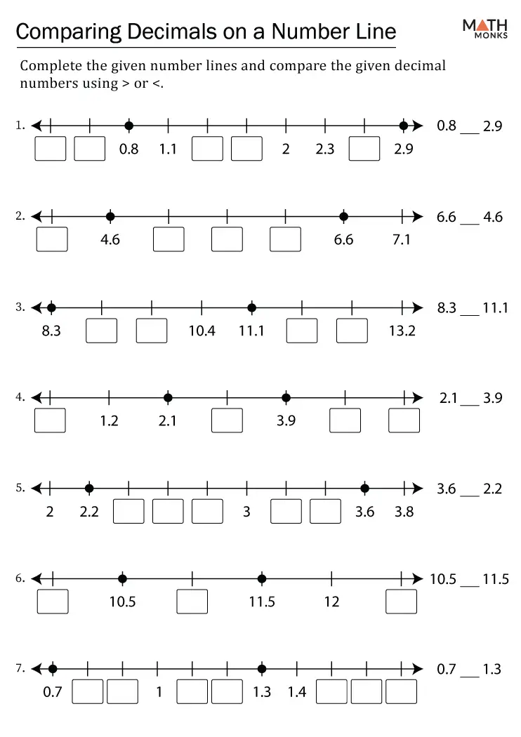 Worksheet for adding and subtracting decimals on a number line for fifth graders