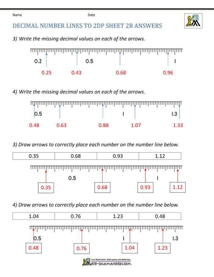 Worksheet featuring a number line for adding and subtracting decimals in fifth grade