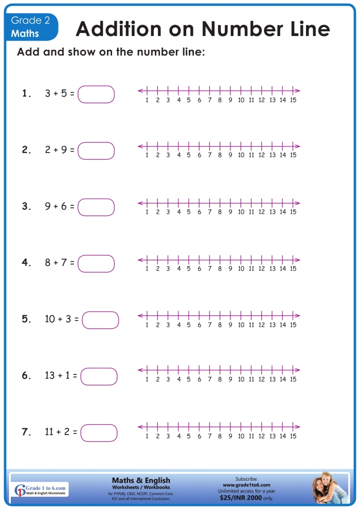 Worksheet for fifth graders demonstrating how to add and subtract decimals using a number line