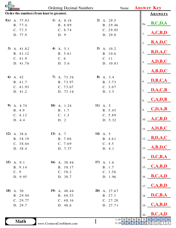 Fifth grade place value worksheet showing decimal numbers arranged on a number line for ordering practice