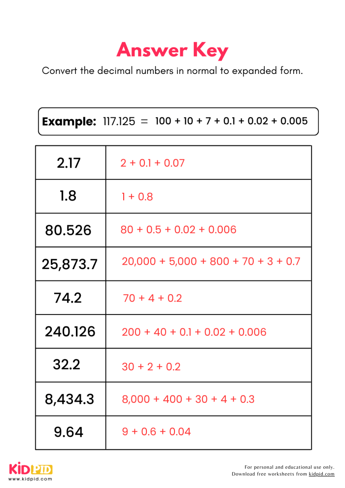Decimals in Expanded Form practice worksheet for children Worksheet for practicing decimals in expanded form for fifth graders