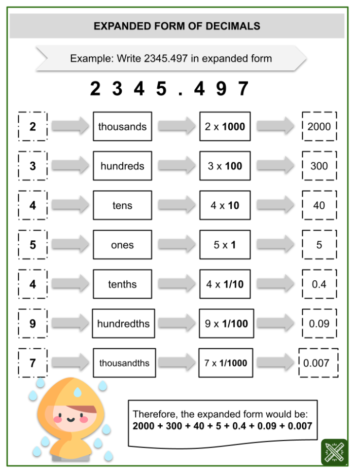 Practice sheet helping students convert decimals to phrases and vice versa Worksheet featuring decimals in expanded form for fifth graders